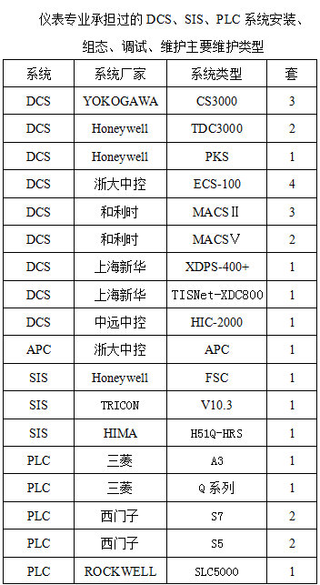 重慶金維實業(yè)有限責(zé)任公司